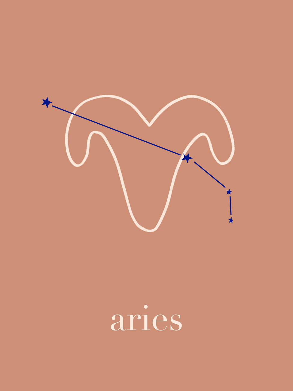 Aries Aries Horoscope