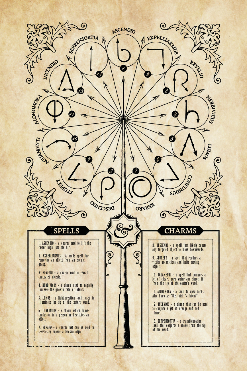 Canvas Wall Art Harry Potter - Spells Charms | Canvas Prints 