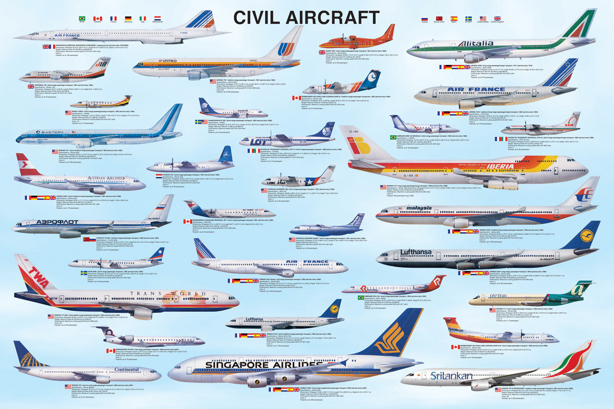 Civil aircraft Poster | Sold at Europosters