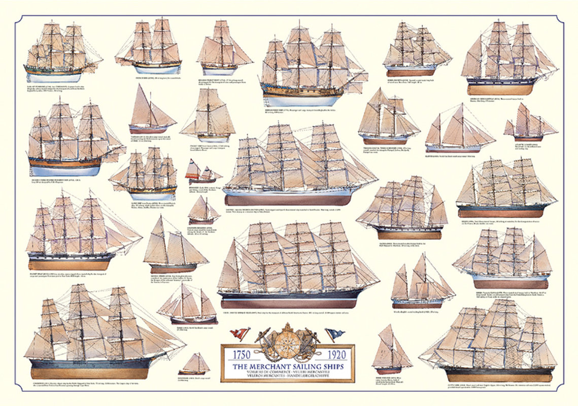 Тип парусного судна. Классификация парусных кораблей 18 века. Классификация парусных кораблей 17 века. Классификация кораблей 17 века. Классификация парусных кораблей 16-18 века.