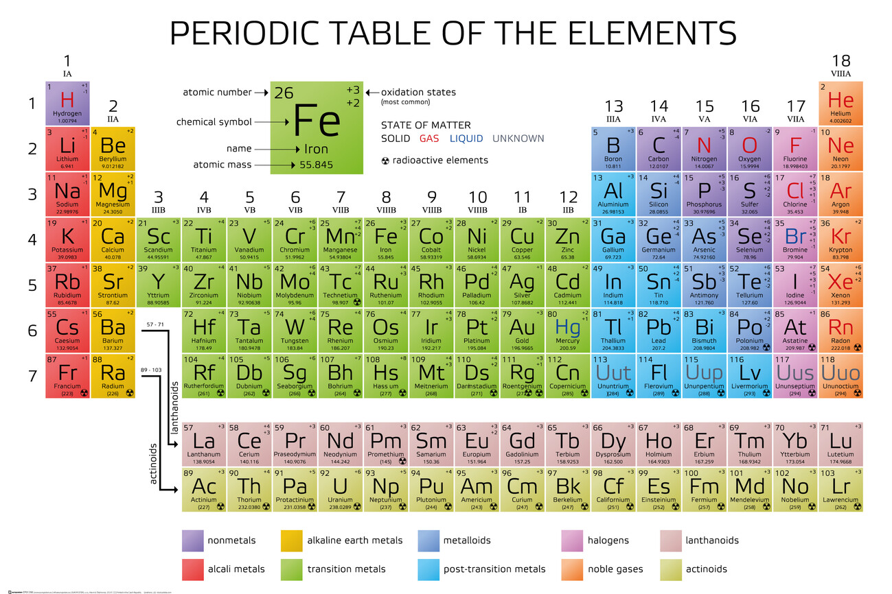 Poster Periodic table of the elements | Wall Art, Gifts & Merchandise ...