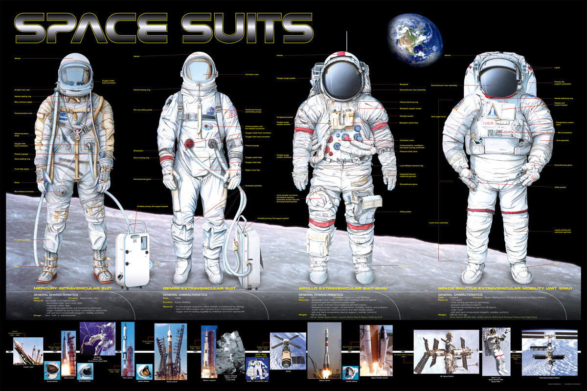 Space suits Poster | Sold at Abposters.com