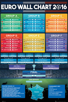Juliste Euro 2016 - Wall Chart