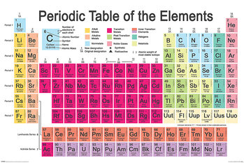 Juliste Periodic Table