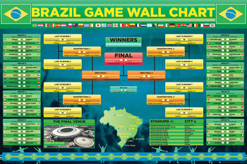 Juliste  World cup - Wallchart 2014