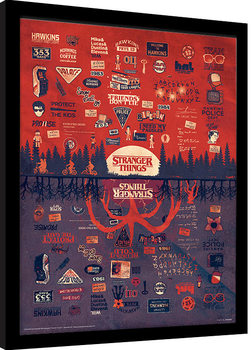 Stranger Things - The Upside Down Kehystetty juliste