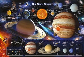 Poster Osončje - planeti in lune