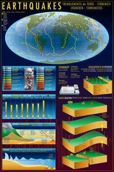 Poster Earthquakes - Causes and Measurement