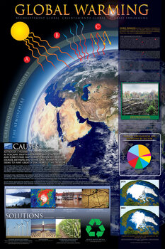 Poster Global Warming - Causes and Impacts