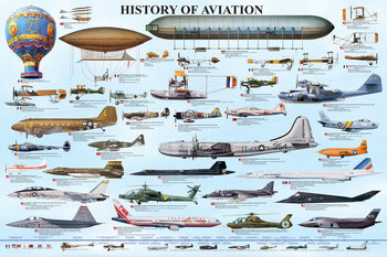 Poster História da aviação