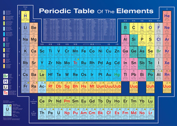 Periodic table Poster