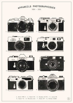 Плакат Cameras