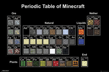 Плакат Minecraft - Periodic Table