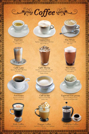 Αφίσα Coffee variations
