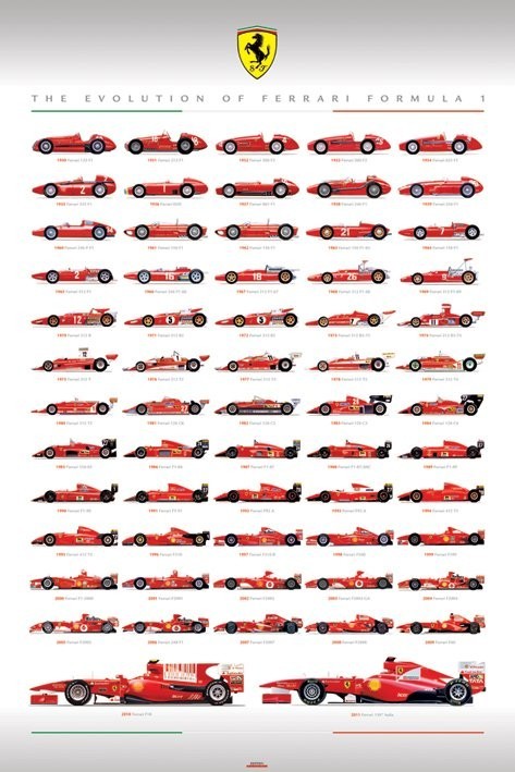 Poster Ferrari - evolution