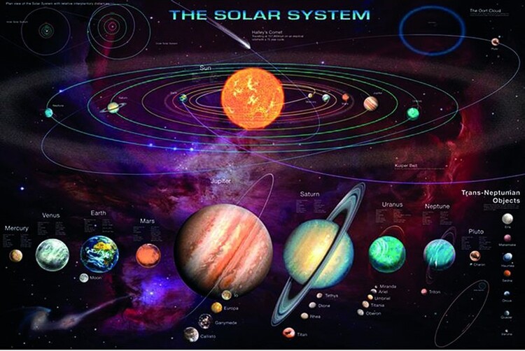 Poster The Solar System