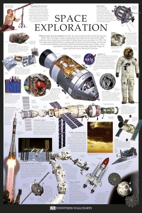 Плакат Space exploration