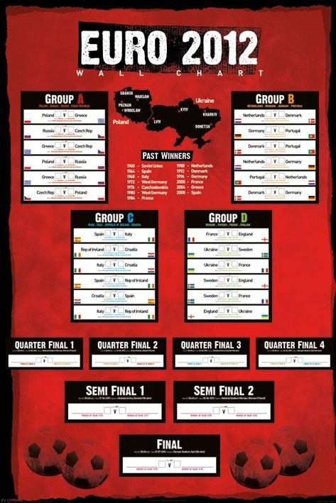 Poster Euro 2012 wall chart