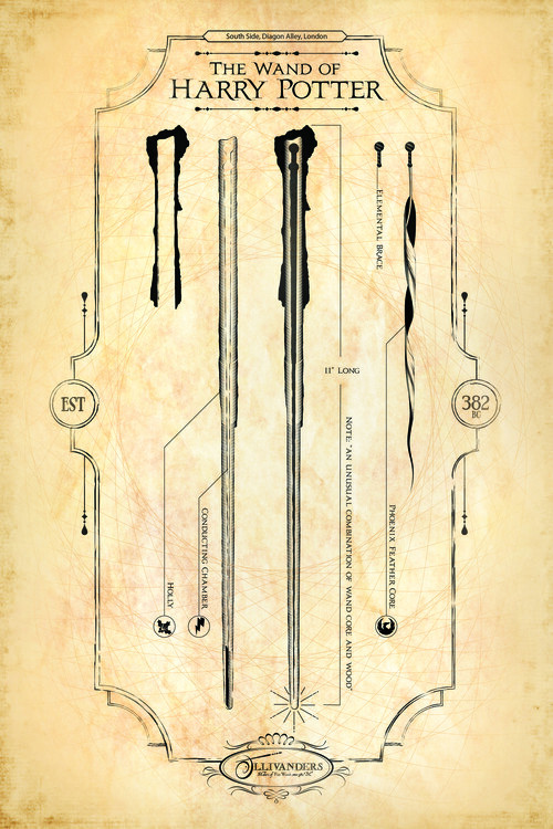 Плакат The wand of Harry Potter