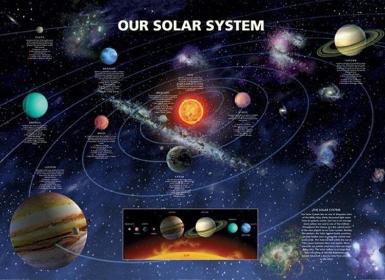 Juliste SOLAR SYSTEM