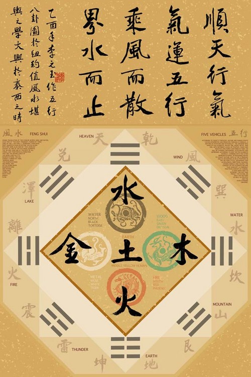 Αφίσα Yuan Lee - feng shui