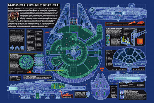 Poster STAR WARS - millenium falcon