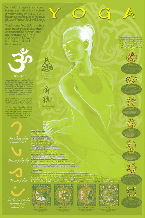 Плакат Yoga and its symbols