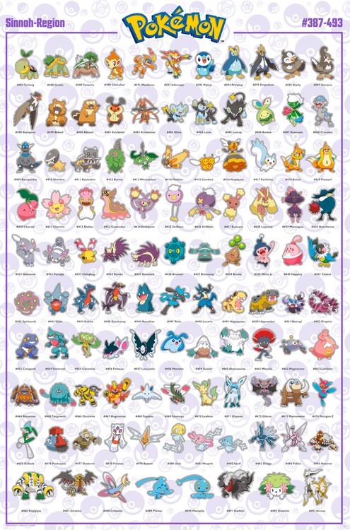 Плакат Pokemon - Sinnoh Pokemon English