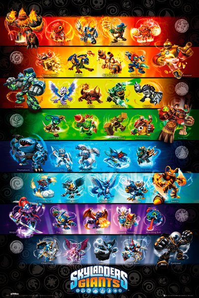 Плакат Skylanders Giants - stats
