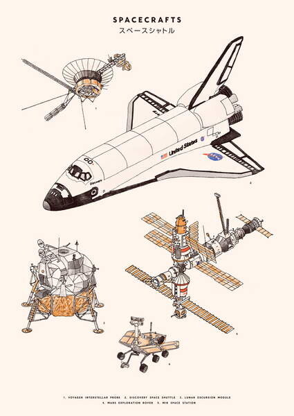 Плакат Spacecrafts, 2020