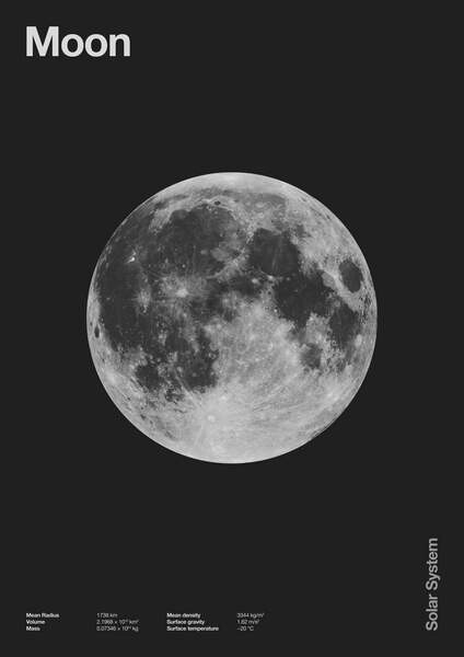 Плакат Moon : Minimal System Solar Datas, 2023