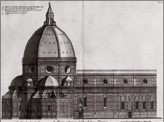 Side View of Santa Maria del Fiore, Florence Cathedral Картина