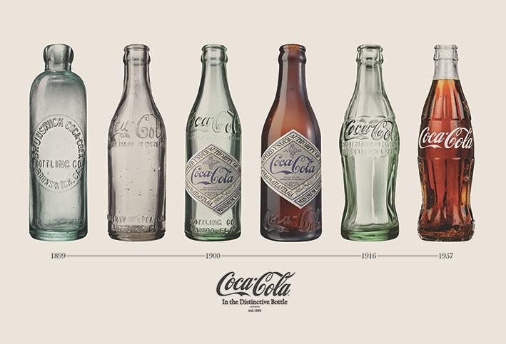 Poster Coca Cola - Bottle Evolution