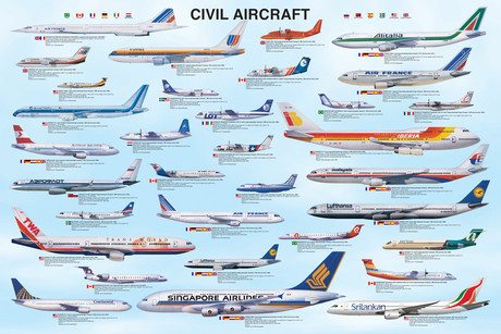 Плакат с рамка Civil aircraft