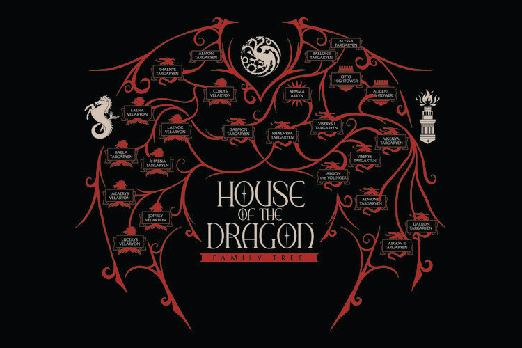 Плакат House of the Dragon - House Tree