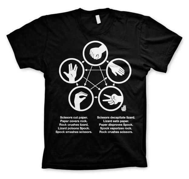 Μπλουζάκι The Big Bang Theory - Sheldons Rock-Paper-Scissors-Lizard Game