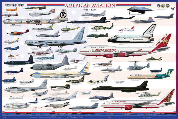 Плакат American Aviation - Modern Era