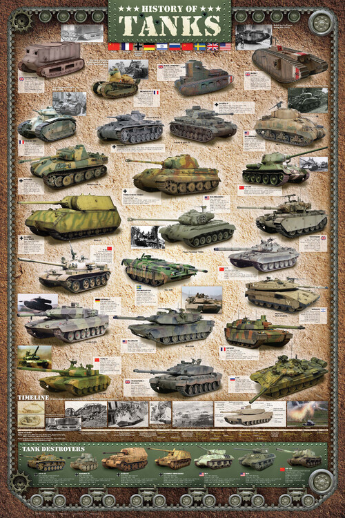 Плакат History of Tanks