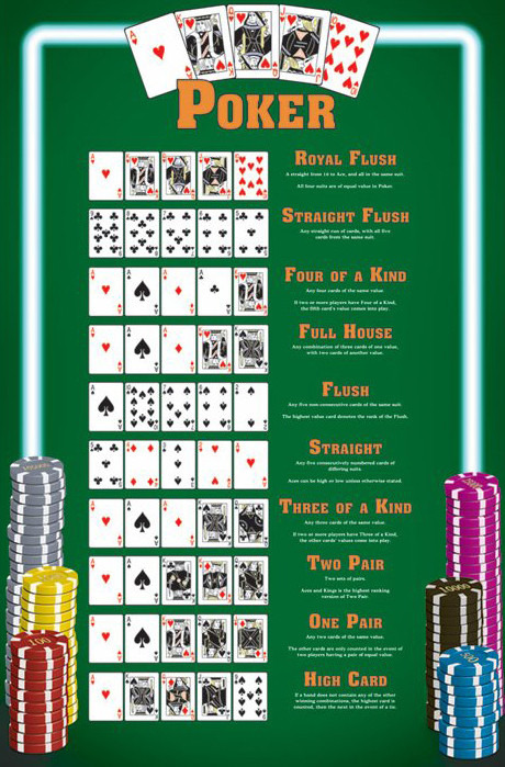 Плакат Poker