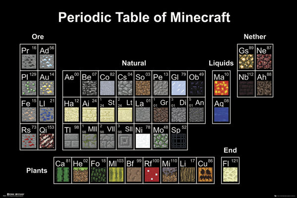Плакат Minecraft - Periodic Table
