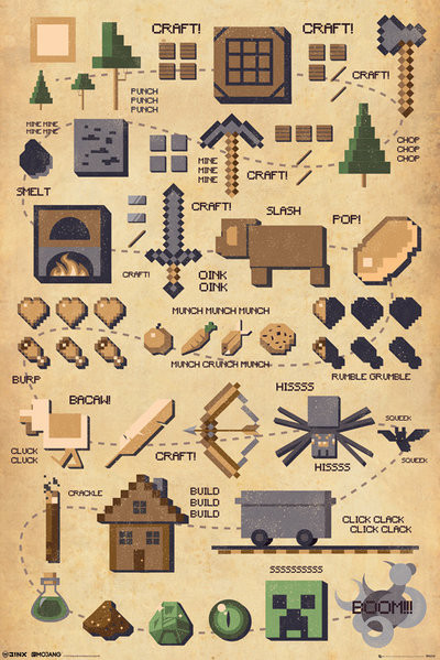 Плакат Minecraft - Pictograft