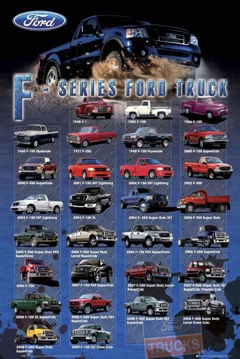 Плакат Ford - f series trucks