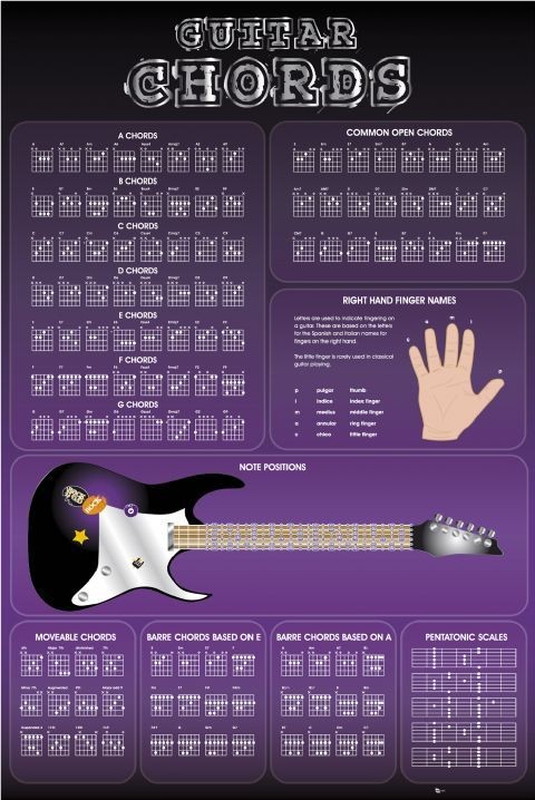 Poster Guitar Chords II