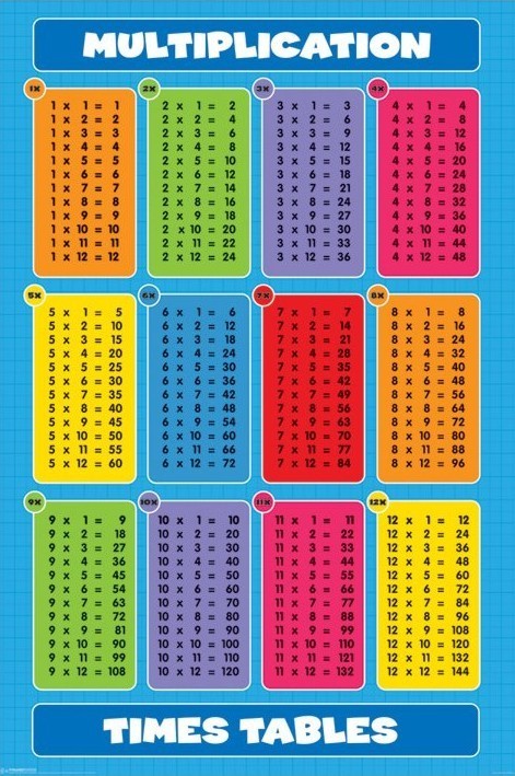 Poster Multiplication - times tables
