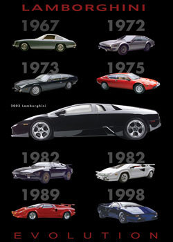 Αφίσα Lambourghini evolution