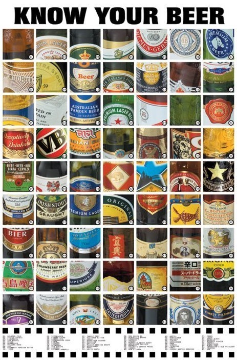 Poster Know your beer