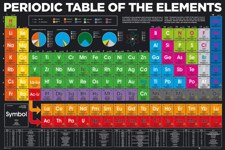 Poster Periodic table - elements