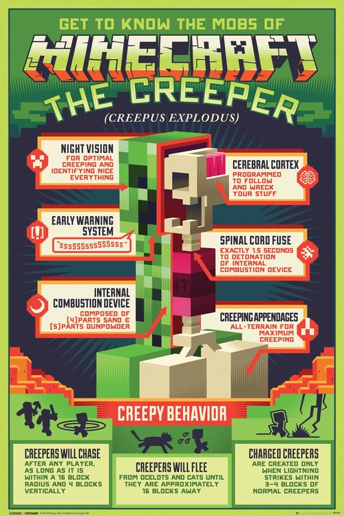 Плакат Minecraft - Creepy Behaviour