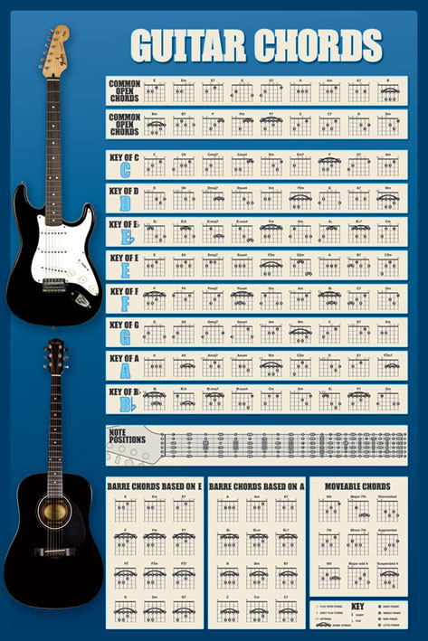 Плакат Guitar - chords