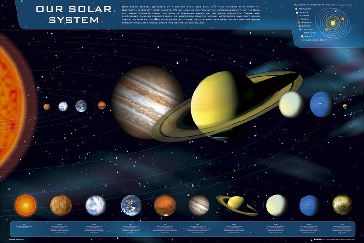 Плакат SOLAR SYSTEM